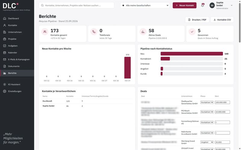 Screenshot von innoclix crm, Ansicht Berichte: Akquise-Pipeline, neue Kontakte pro Woche, Pipeline nach Kontaktstatus, Deals mit Phase und Wert – mit Druck/PDF und CSV-Export