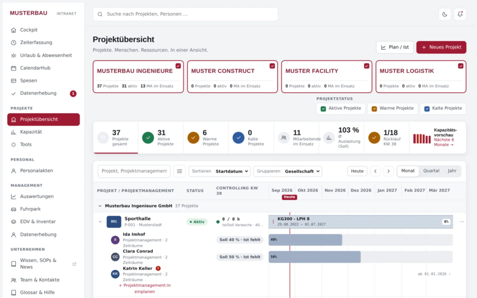 Screenshot von innoclix hub, Ansicht Projektübersicht: Projekte, Projektmanagement und Zeiträume über mehrere Gesellschaften im Zeitstrahl