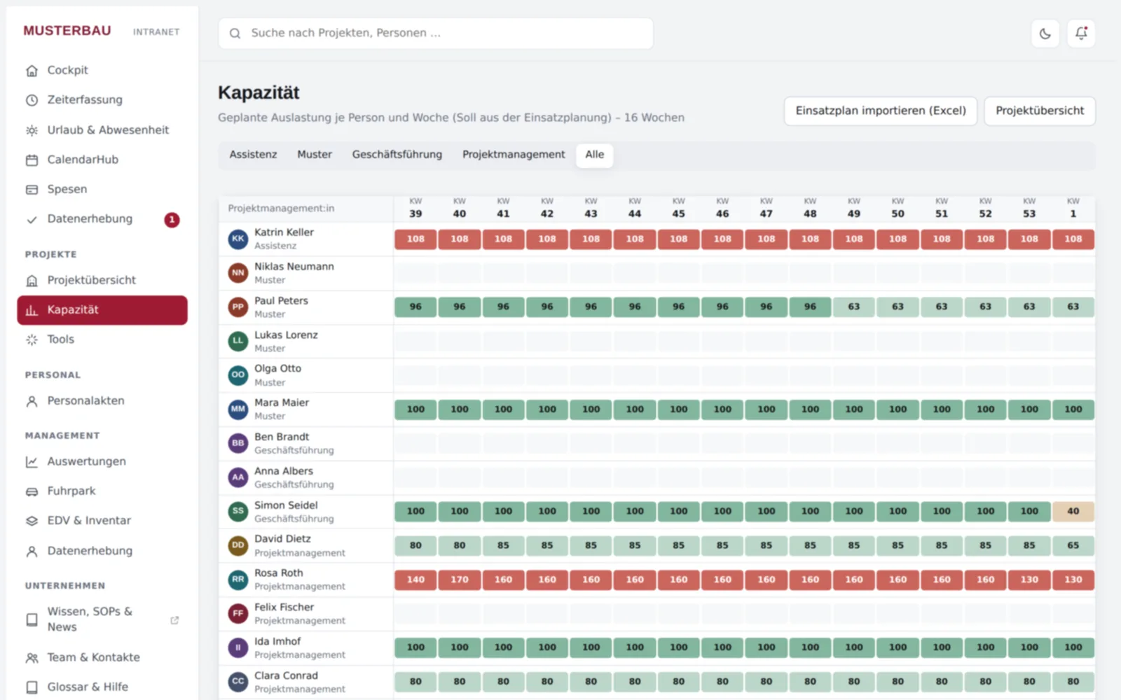 Screenshot von innoclix hub, Ansicht Kapazität: Geplante Auslastung je Person und Woche, Import aus dem Excel-Einsatzplan