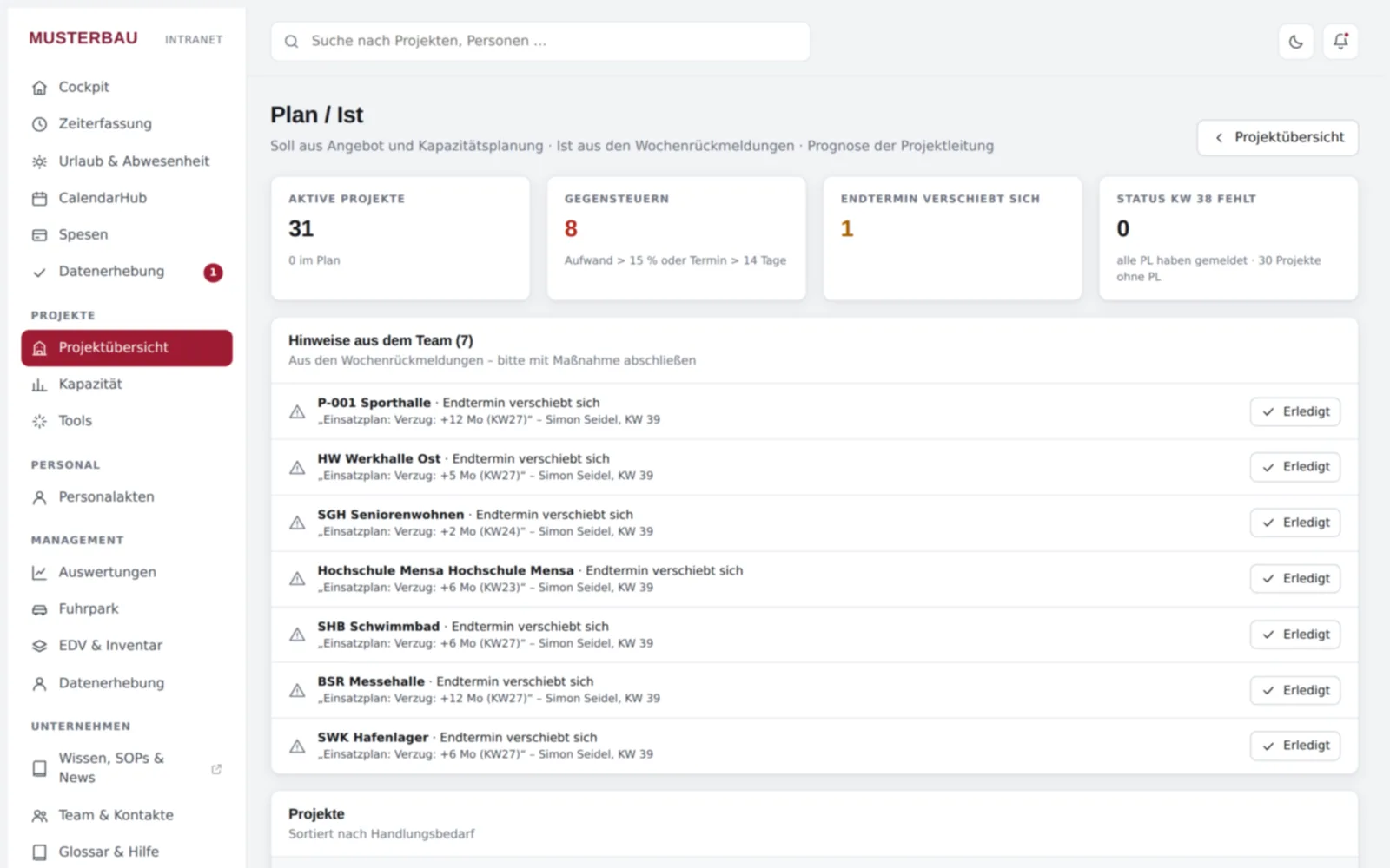 Screenshot von innoclix hub, Ansicht Plan / Ist: Soll aus der Kapazitätsplanung, Ist aus den Wochenrückmeldungen, Hinweise zum Gegensteuern